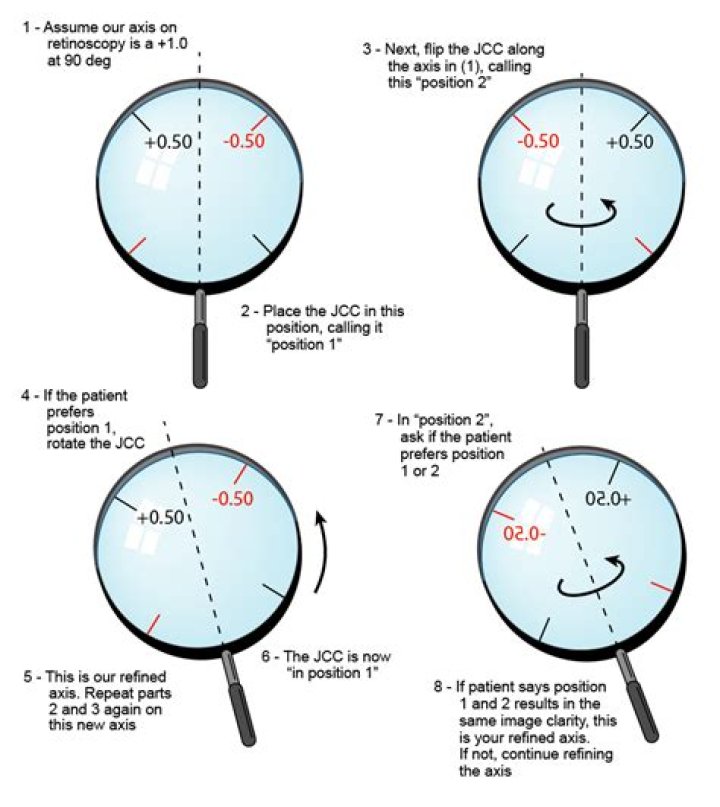 How do you do subjective refraction?