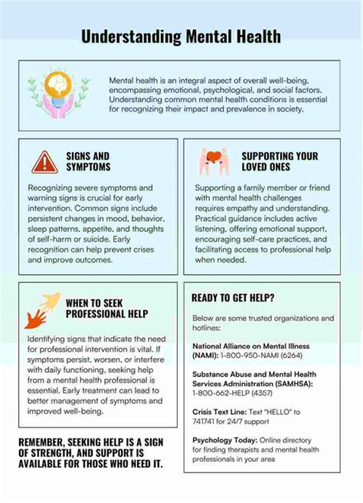 How do you document Mental health notes?