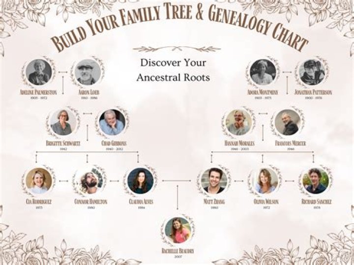 How do you draw a genealogy map?