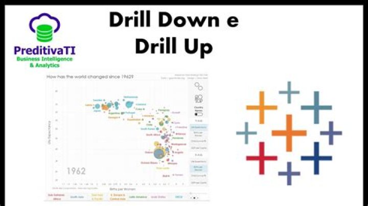 How do you drill down in tableau?