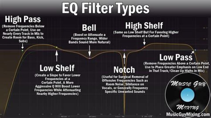 How do you filter out 60 Hz?