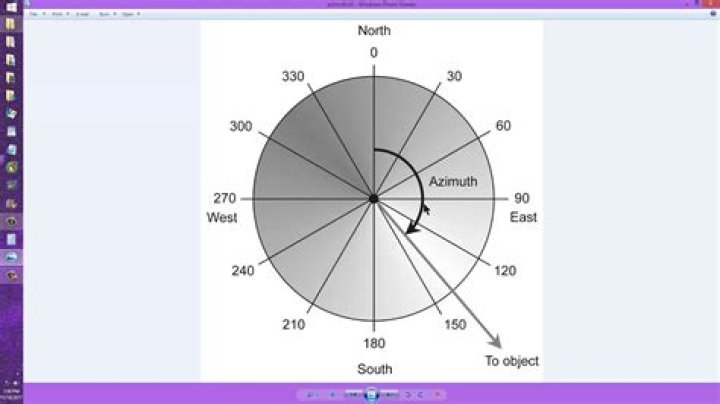 How do you find the azimuth on Direct TV?