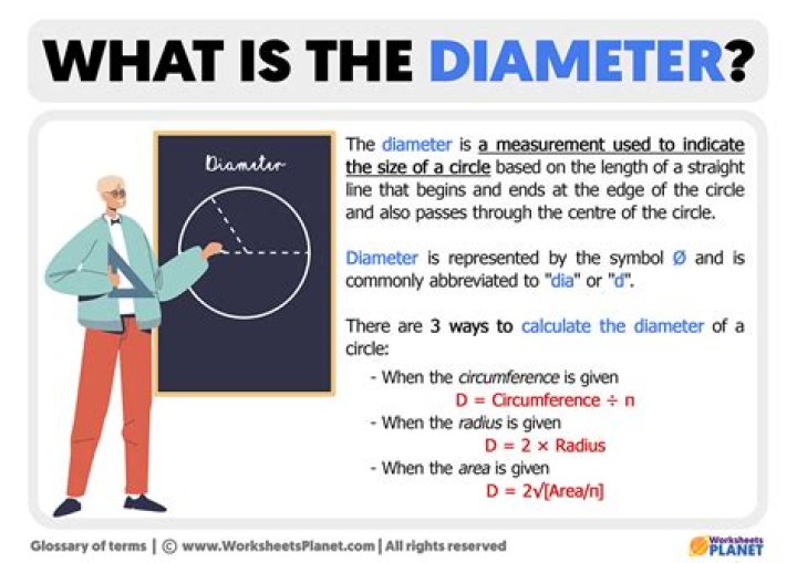 How do you find the diameter of a particle?
