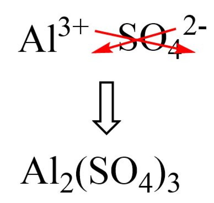 How do you find the molar mass of copper chloride?