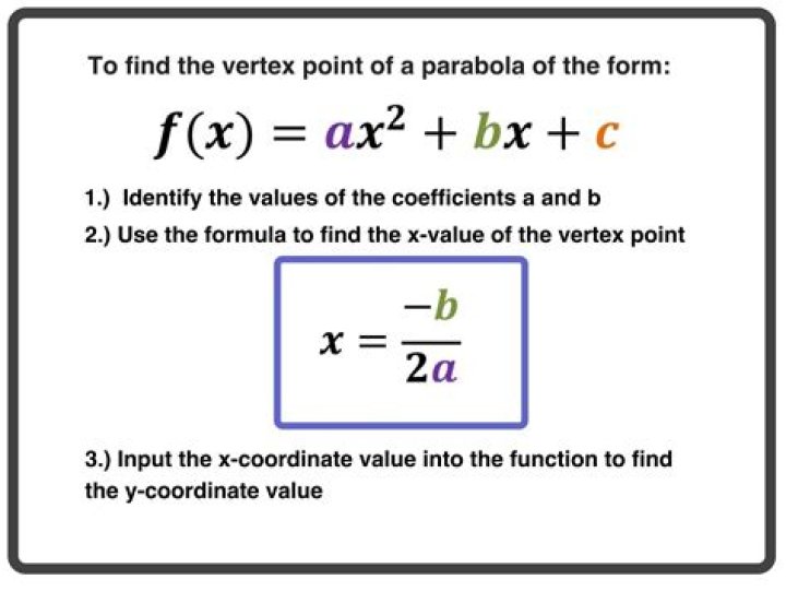 How do you find the vertex of a parabola in standard form?