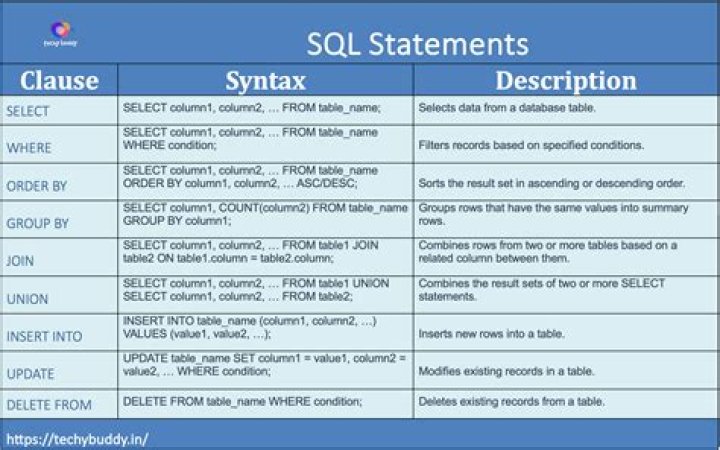 How do you get a random sample in SQL query?