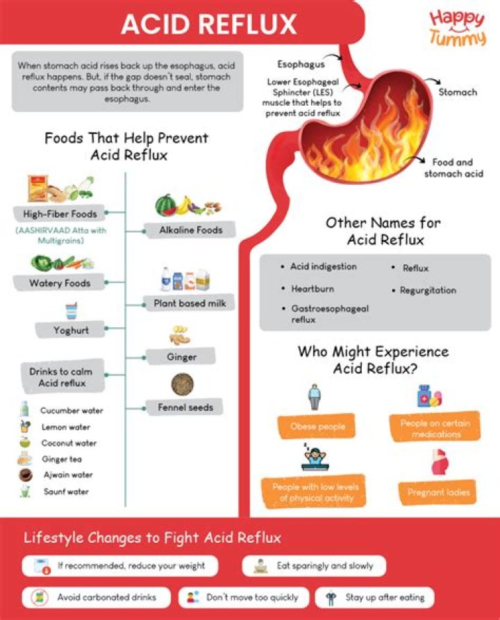 How do you get rid of the burning in your throat from acid reflux?