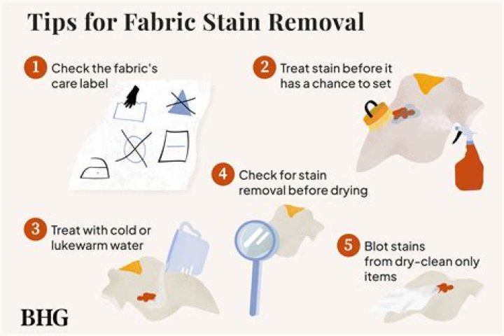How do you get tough stains out of white polyester?