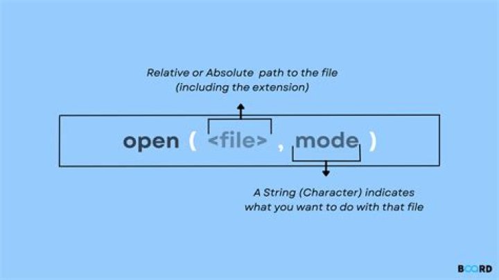 How do you input a file in Unix?