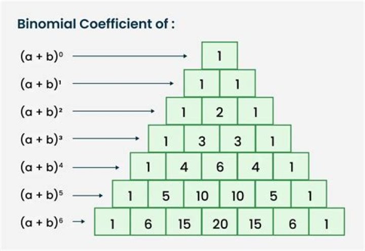How do you interpret a binomial coefficient?