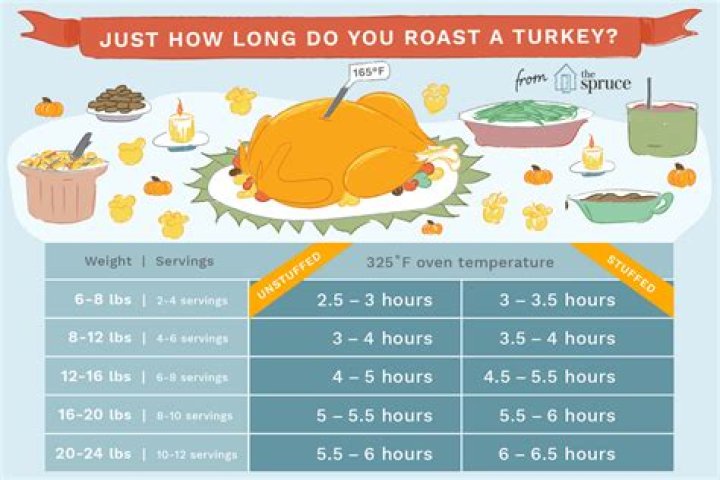 How do you keep a turkey breast moist when roasting?