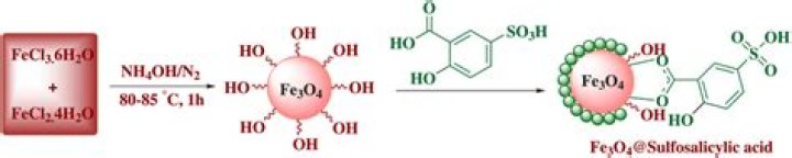 How do you make 3 sulfosalicylic acid?