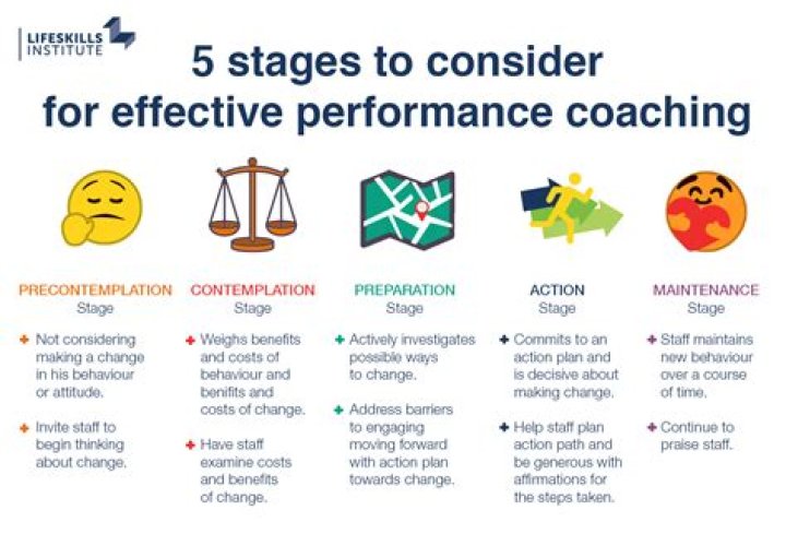 How do you measure your coaching skills?