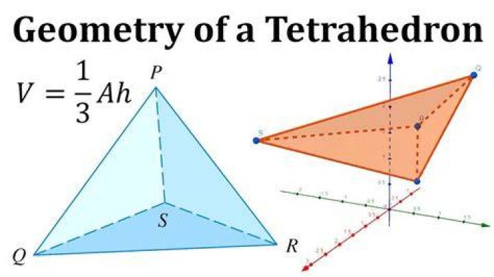 How do you name a tetrahedron?