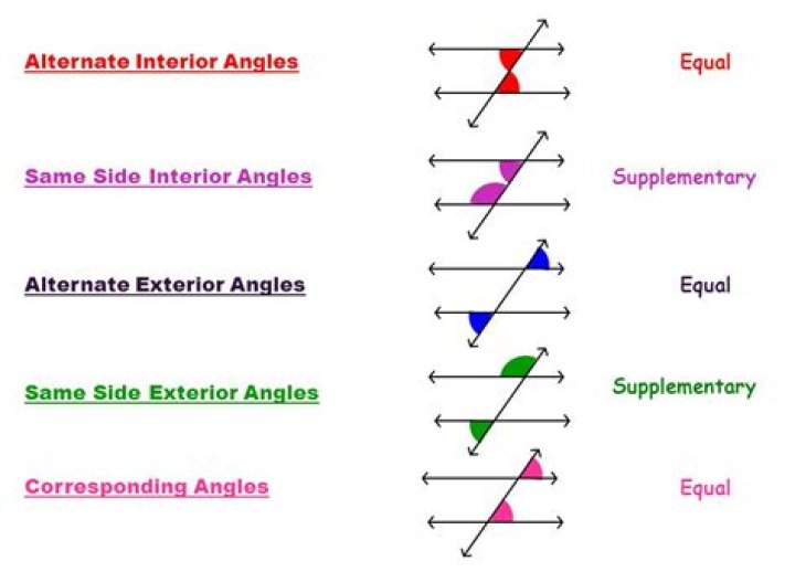 How do you name angles in a transversal?