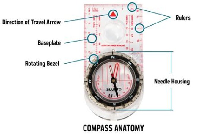 How do you navigate a compass PDF?