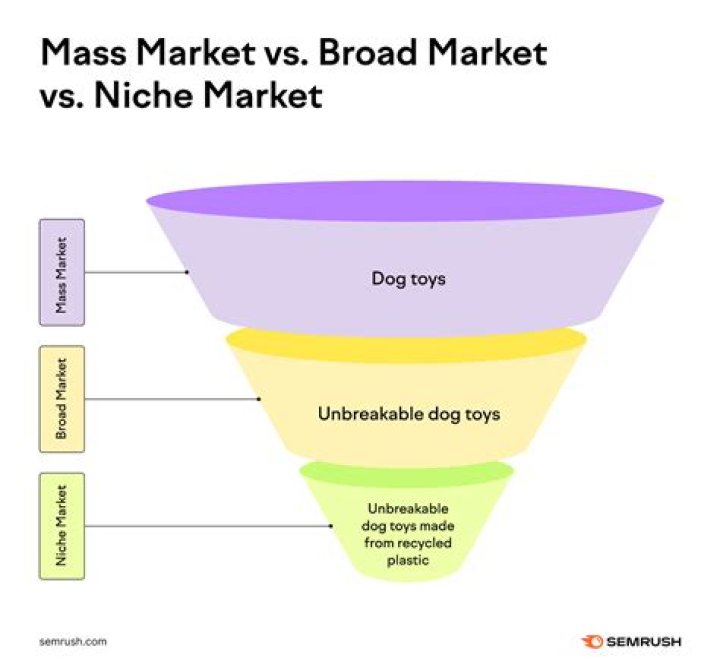 How do you price a niche product?