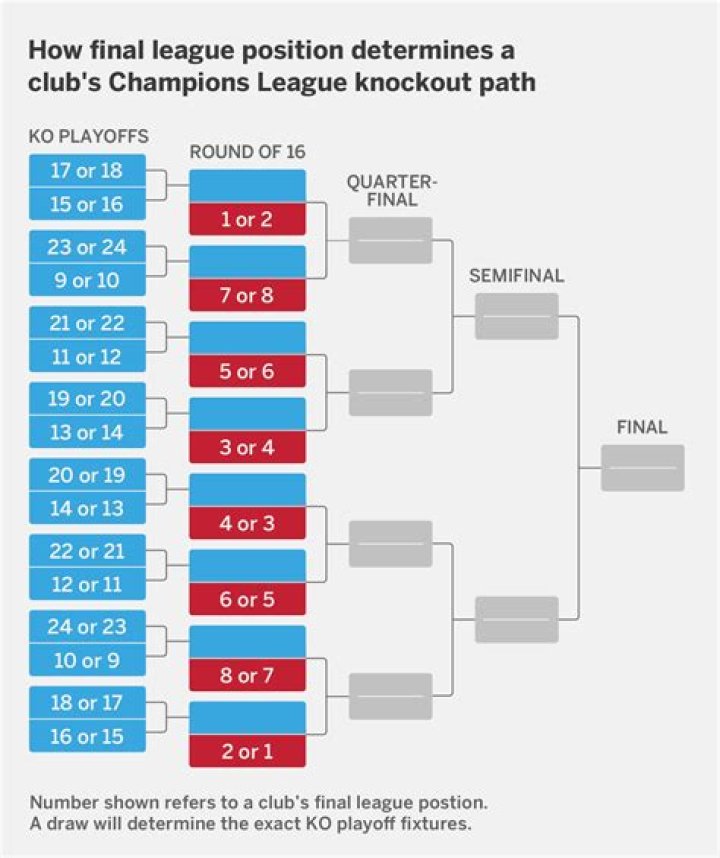 How do you qualify for Diamond League?
