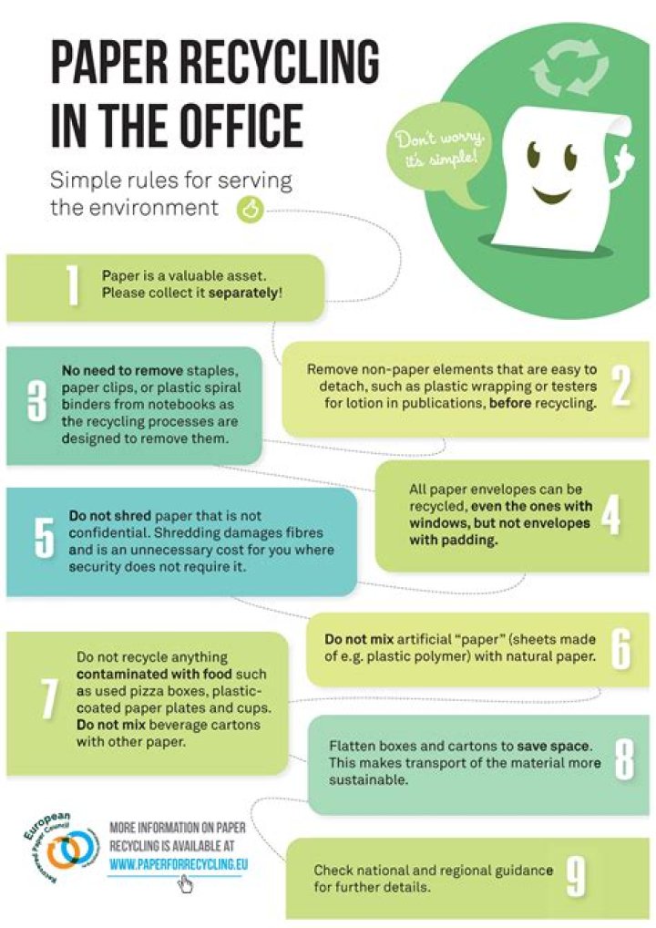 How do you recycle paper in an office?