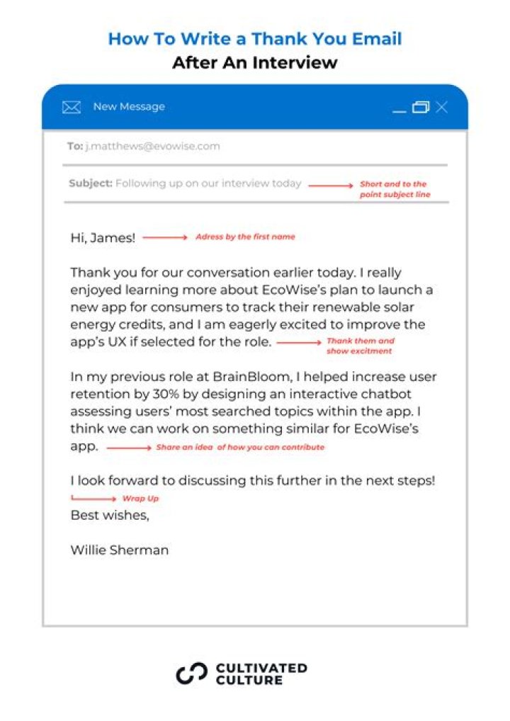 How do you say thank you email after interview?