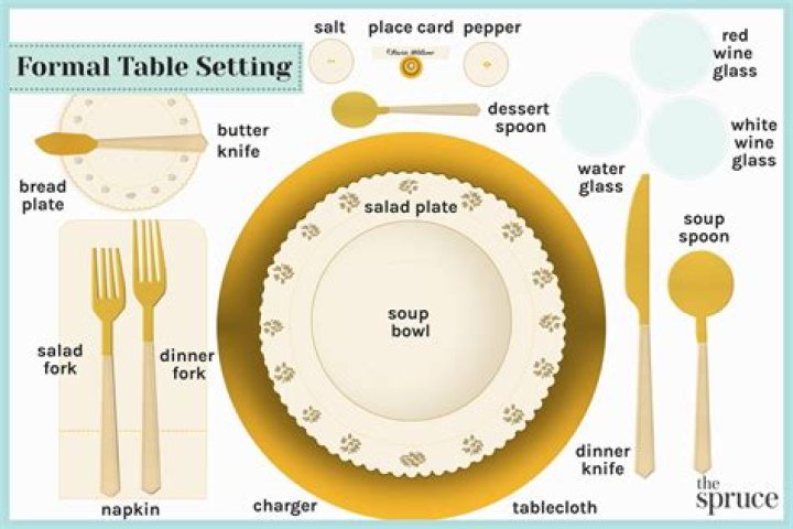How do you set a table in European style?
