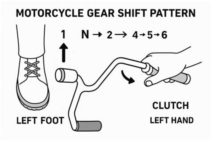 How do you shift gears on a Yamaha R6?