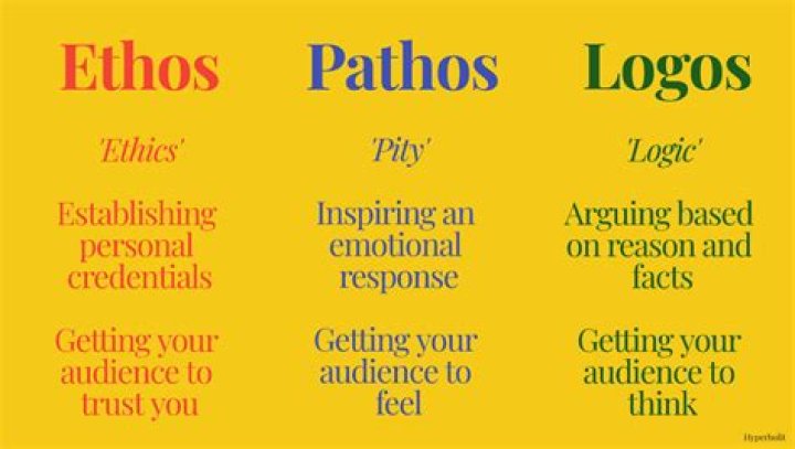 How do you show logos in a speech?