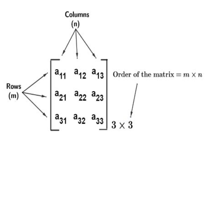 How do you solve reduced row echelon matrix?