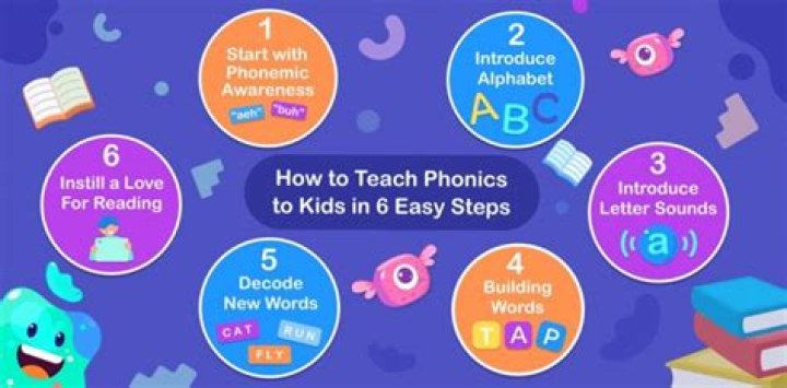 How do you teach phonics in early years?