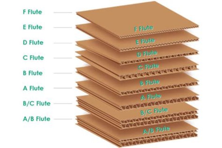 How do you test a corrugated box?