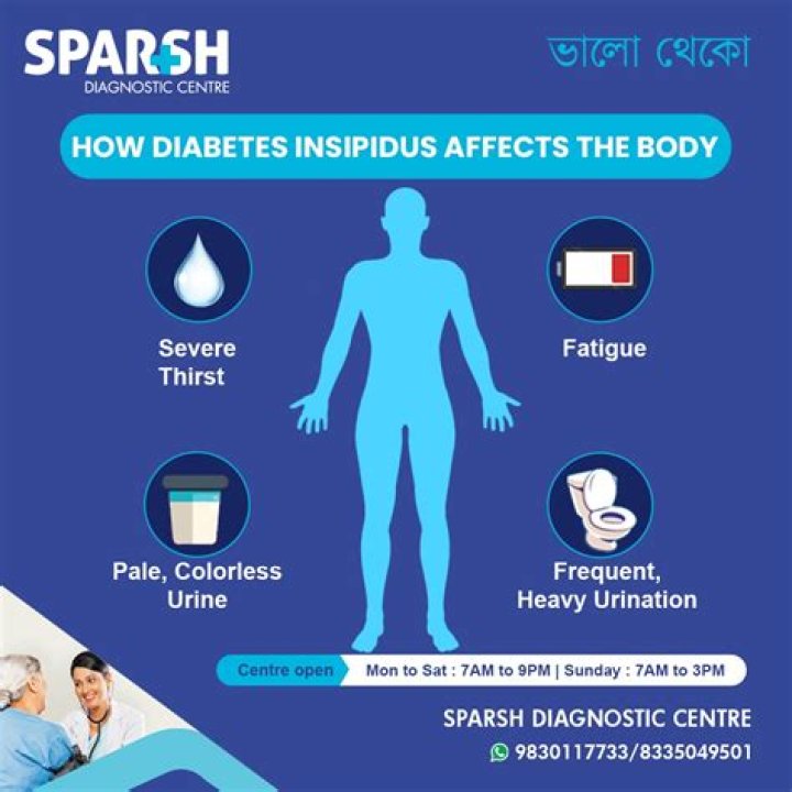 How do you test for diabetes insipidus?