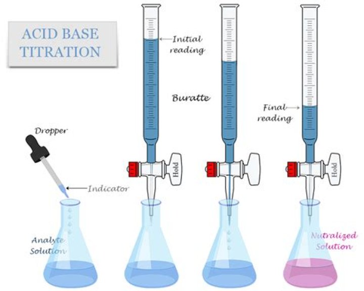 How do you titrate a solution?