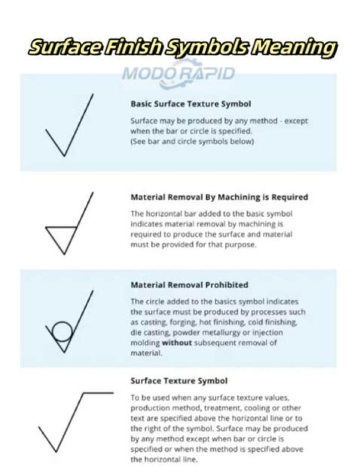 How do you type the surface finish symbol?