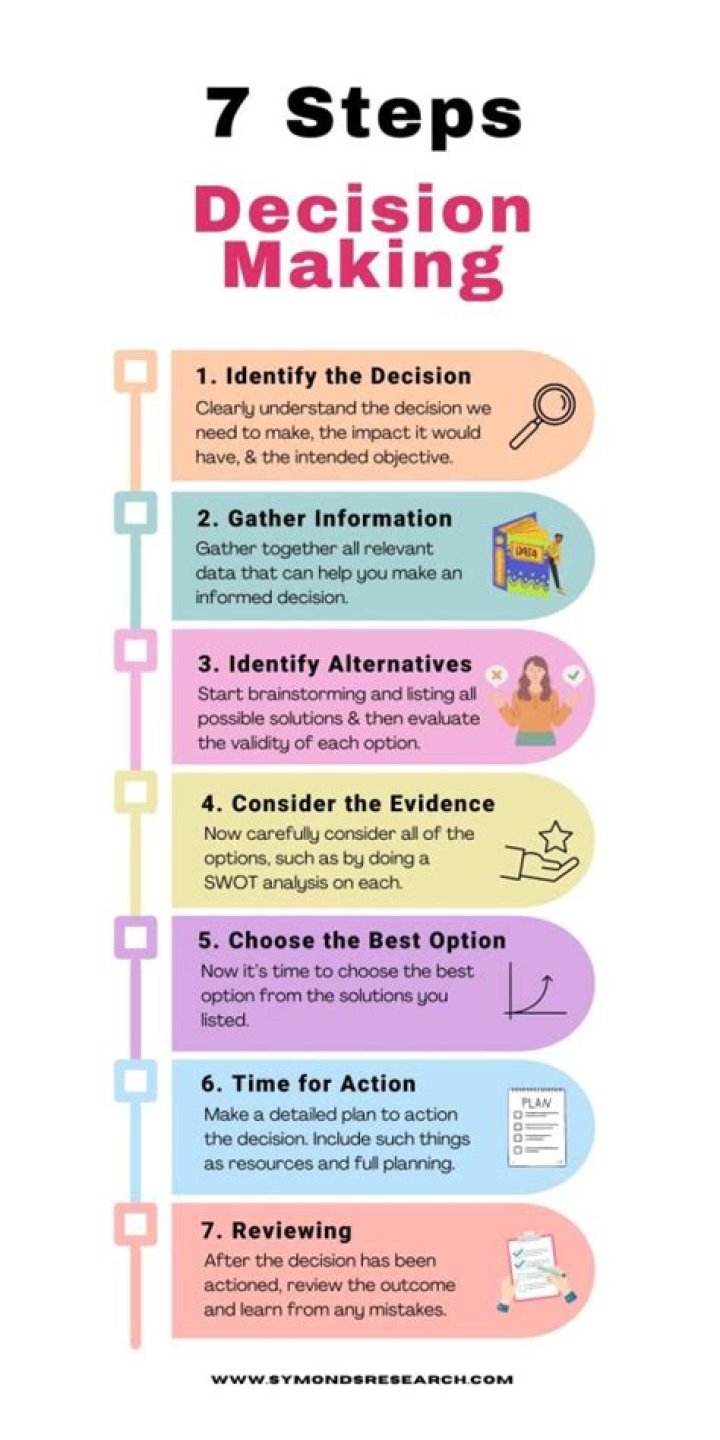 How do you use decision making in a sentence?
