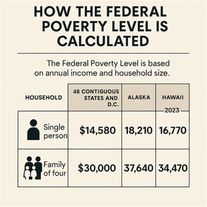 How do you use poverty in a sentence?