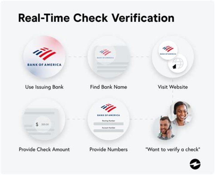 How do you verify certificate?