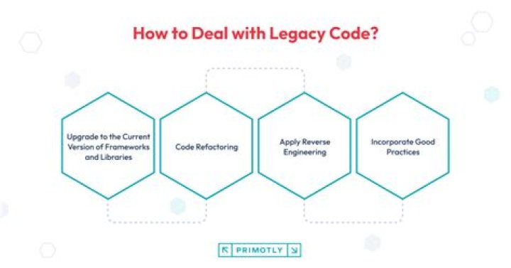 How do you work efficiently with legacy code?