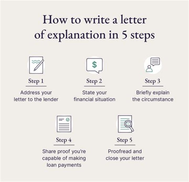 How do you write a linear note?