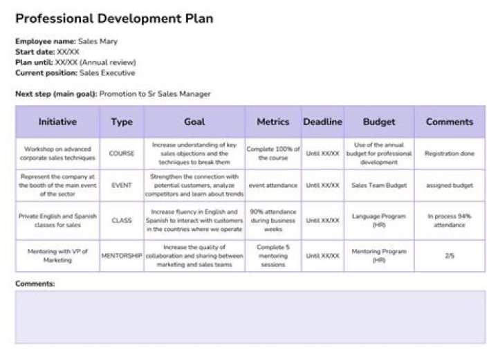 How do you write a professional development plan?