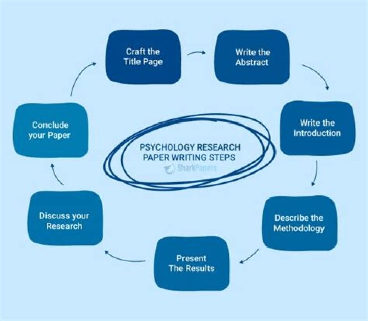 How do you write a psychology abstract?