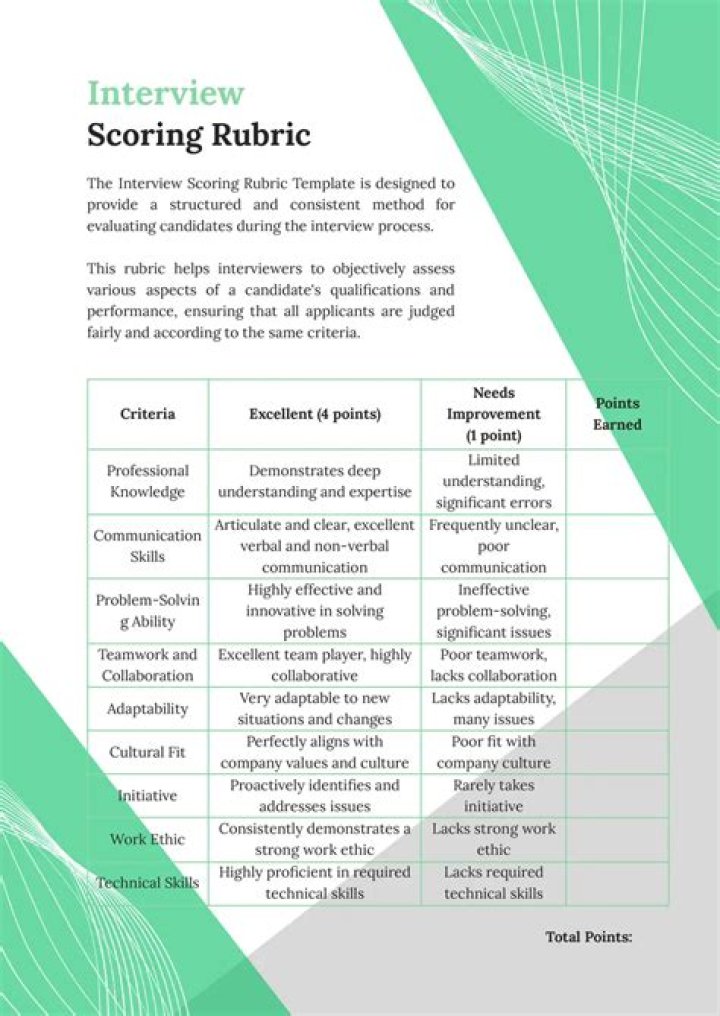 How do you write a rubric for an interview?