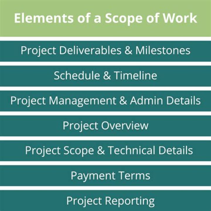 How do you write a scope of work for a construction project?