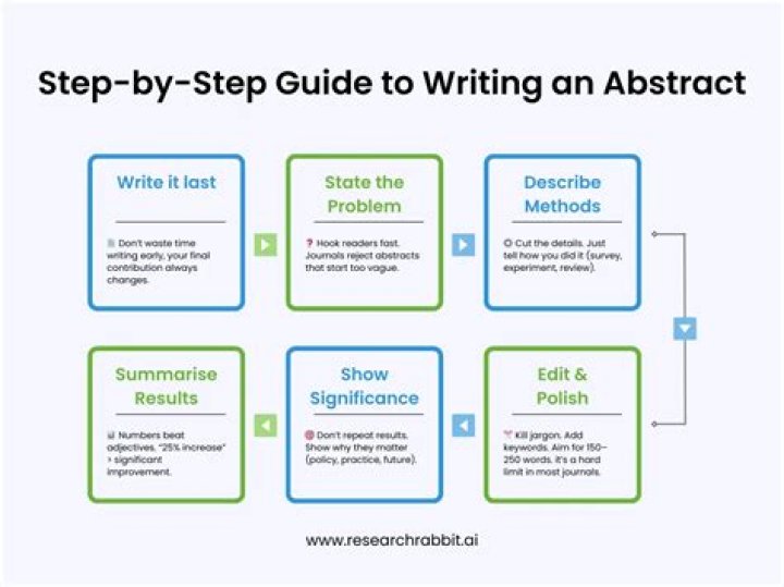 How do you write an abstract for a political science research paper?