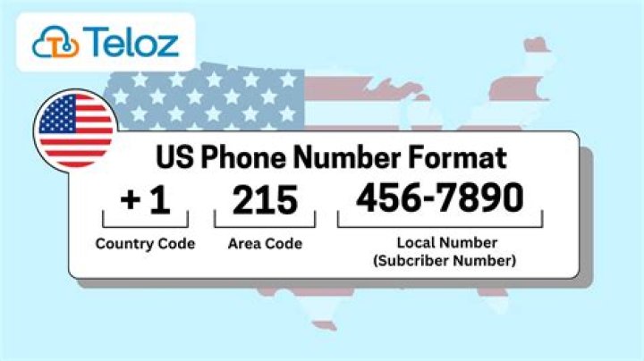 How do you write your phone number with country code?