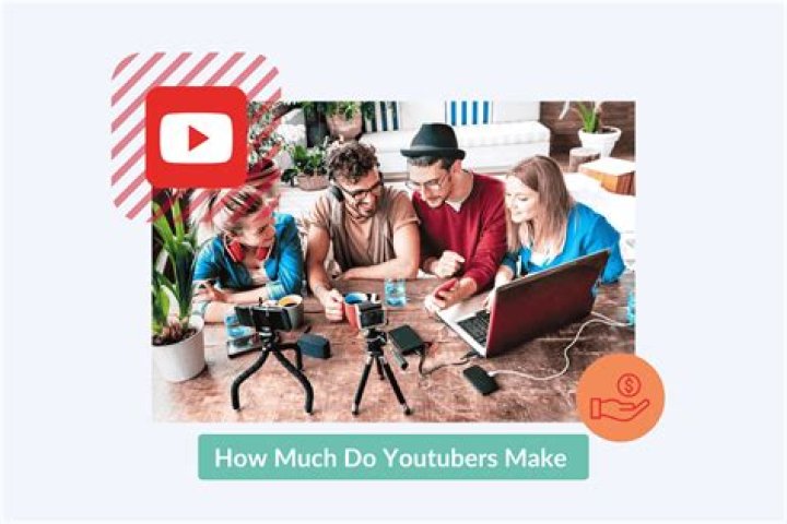 How do Youtubers make their channel art?