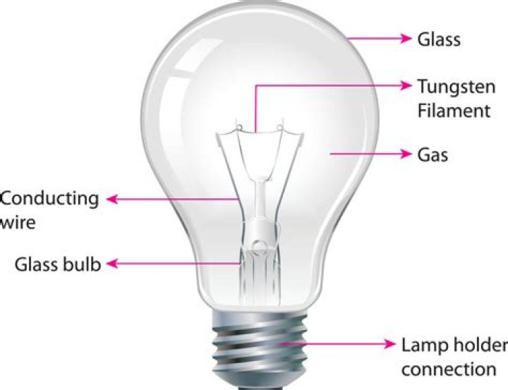 How does a light bulb works?