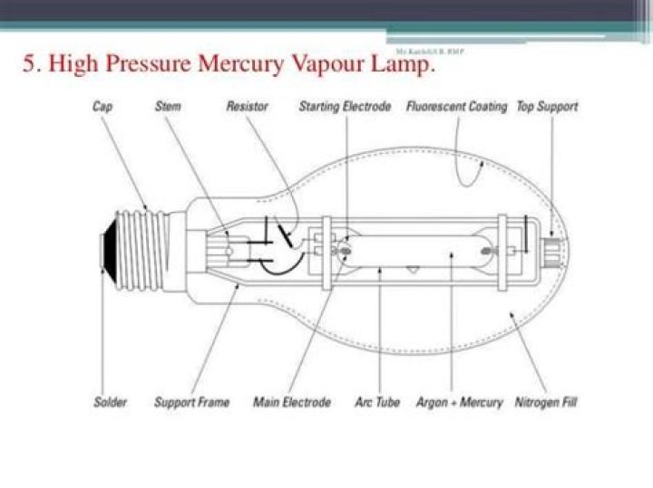 How does a low pressure mercury Vapour lamp work?