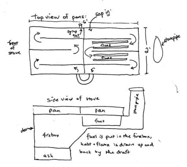 How does a maple syrup evaporator work?