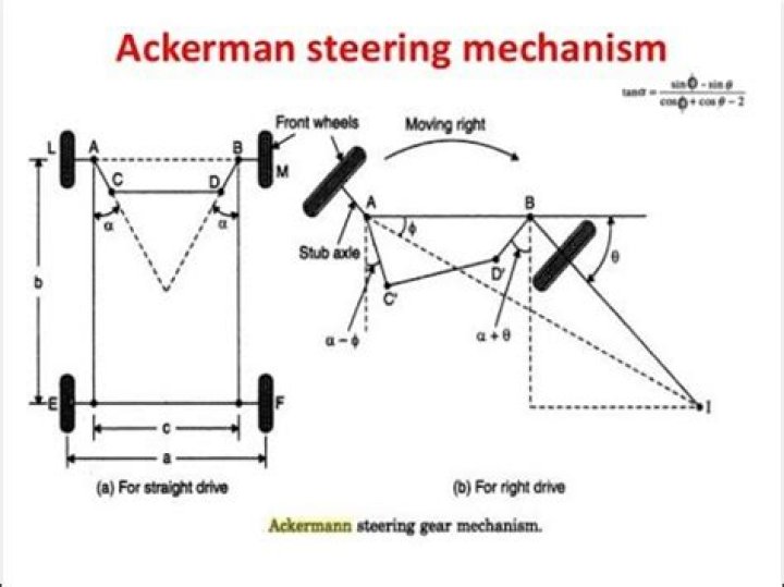 How does Ackerman affect steering?