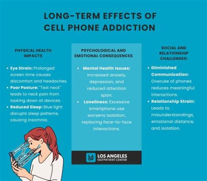 How does cell phone addiction affects society?